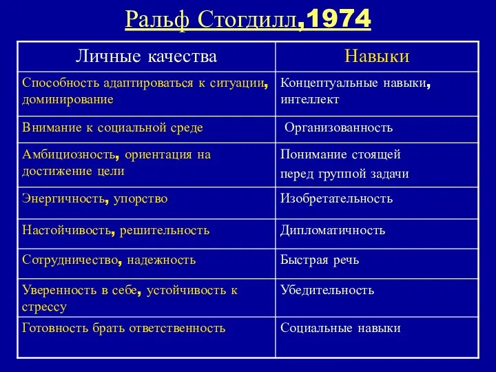 Ральф Стогдилл,1974