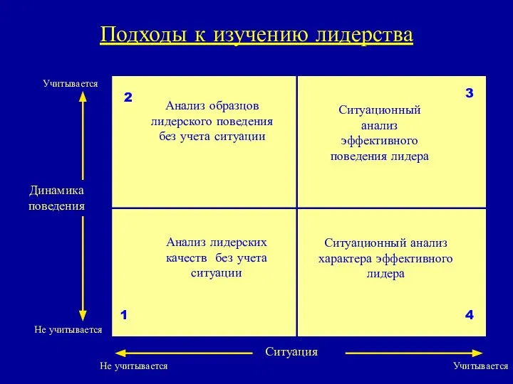 Подходы к изучению лидерства Анализ лидерских качеств без учета ситуации 1