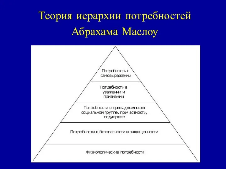 Теория иерархии потребностей Абрахама Маслоу