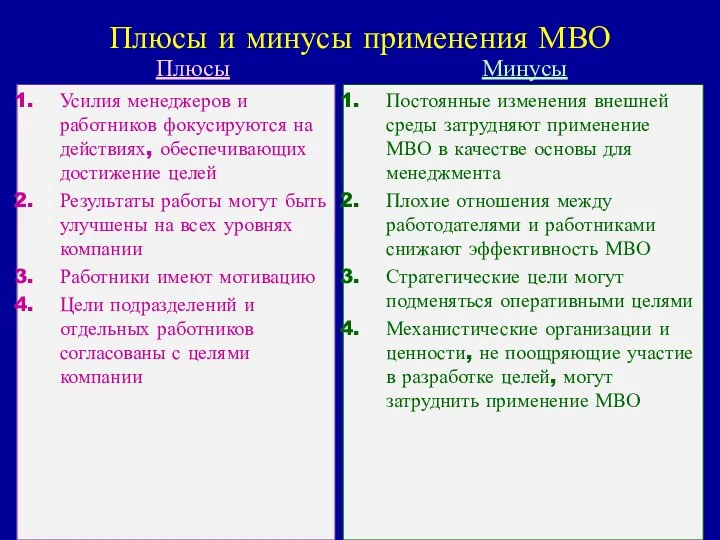 Плюсы и минусы применения МВО Плюсы Усилия менеджеров и работников фокусируются