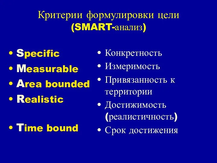 Критерии формулировки цели (SMART-анализ) Specific Measurable Area bounded Realistic Time bound