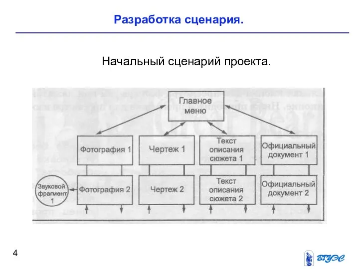 Начальный сценарий проекта. Разработка сценария.