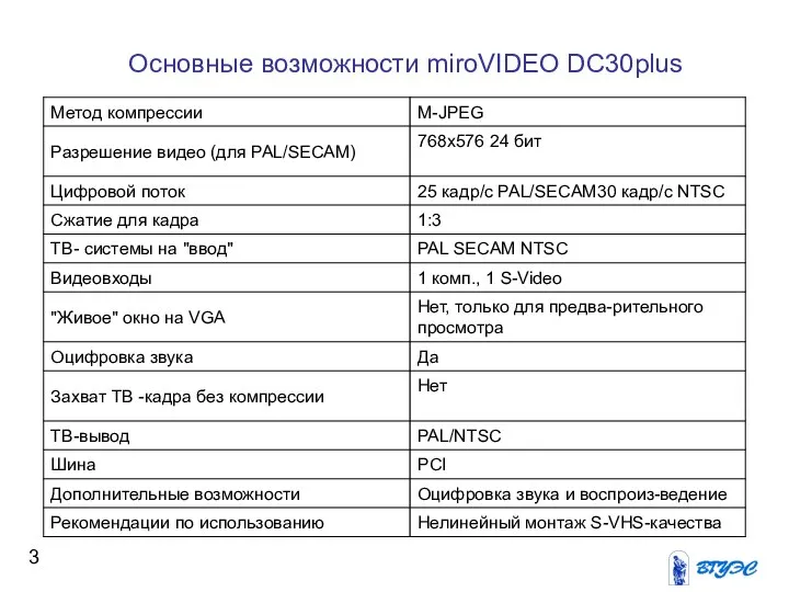 Основные возможности miroVIDEO DC30plus