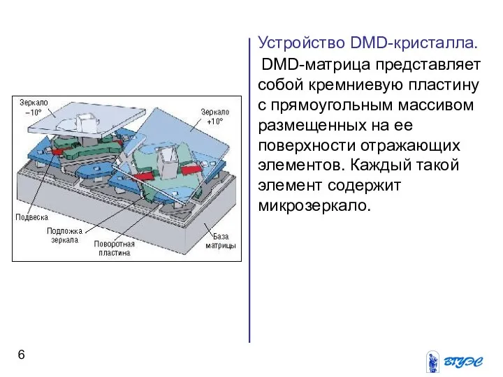 Устройство DMD-кристалла. DMD-матрица представляет собой кремниевую пластину с прямоугольным массивом размещенных