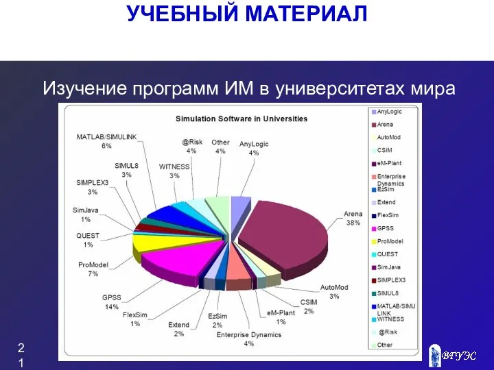 УЧЕБНЫЙ МАТЕРИАЛ Изучение программ ИМ в университетах мира