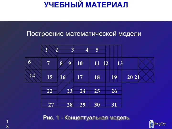 УЧЕБНЫЙ МАТЕРИАЛ Построение математической модели Рис. 1 - Концептуальная модель