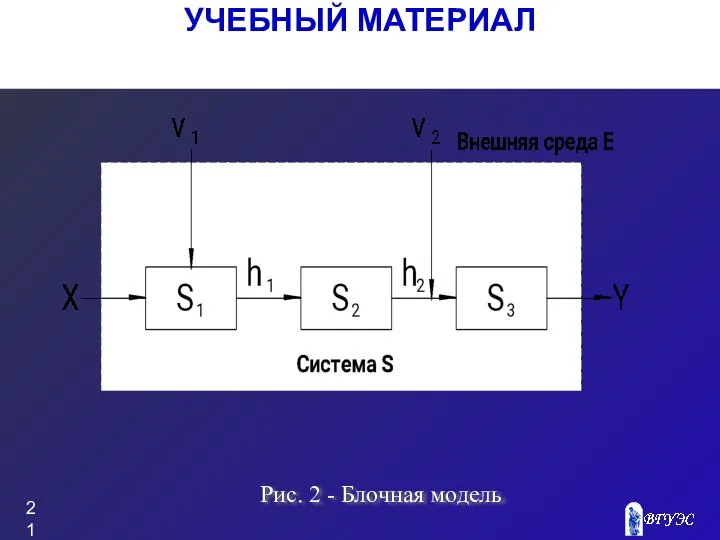 УЧЕБНЫЙ МАТЕРИАЛ Рис. 2 - Блочная модель