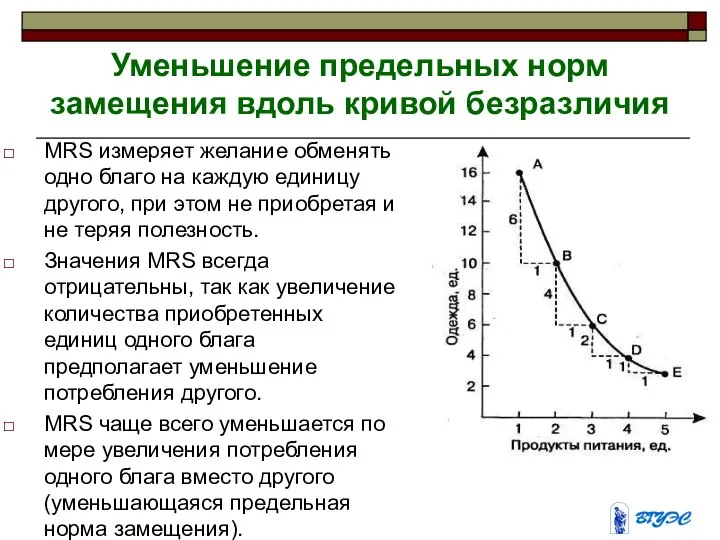 Уменьшение предельных норм замещения вдоль кривой безразличия MRS измеряет желание обменять