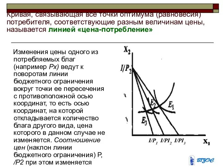 Кривая, связывающая все точки оптимума (равновесия) потребителя, соответствующие разным величинам цены,