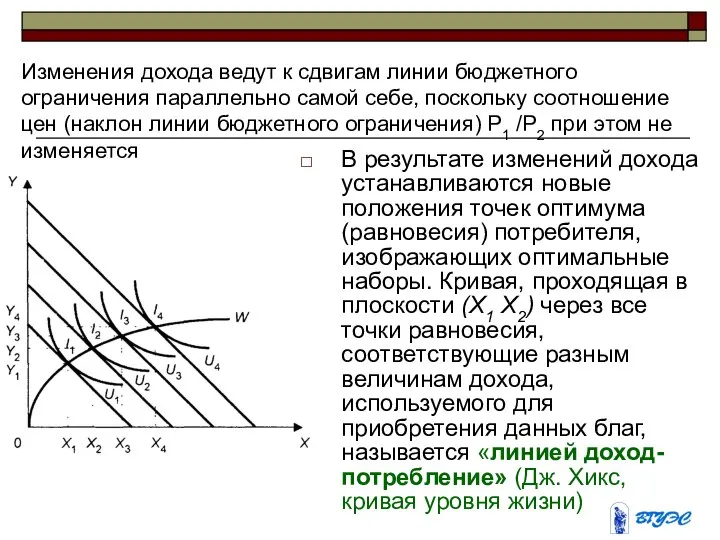 Изменения дохода ведут к сдвигам линии бюджетного ограничения параллельно самой себе,