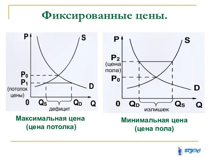 Фиксированные цены. Минимальная цена (цена пола) Максимальная цена (цена потолка)