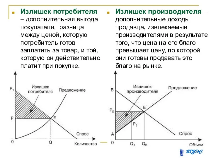 Излишек потребителя – дополнительная выгода покупателя, разница между ценой, которую потребитель