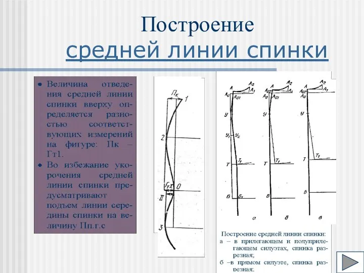 Построение средней линии спинки