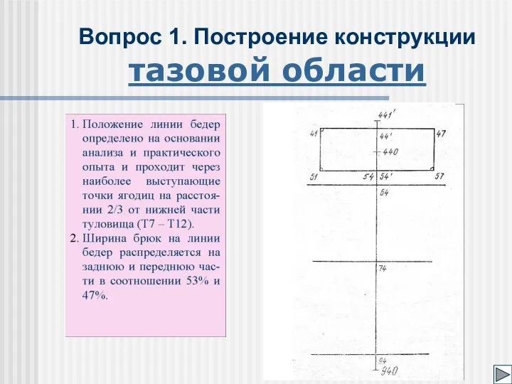 Вопрос 1. Построение конструкции тазовой области