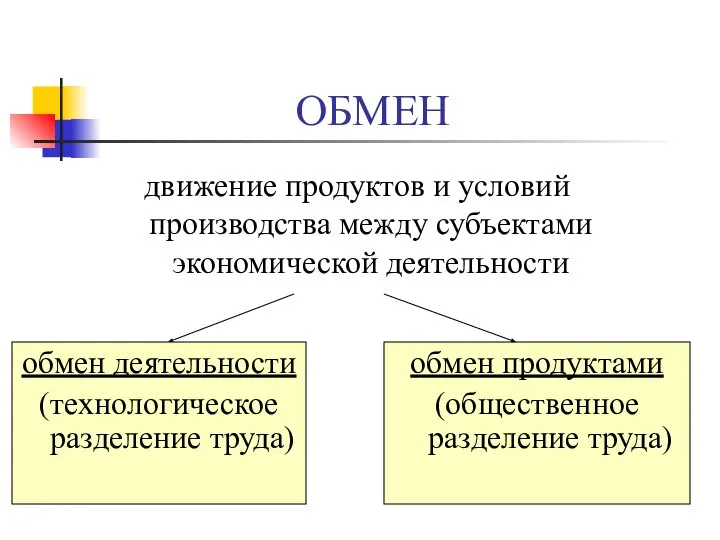 ОБМЕН движение продуктов и условий производства между субъектами экономической деятельности обмен