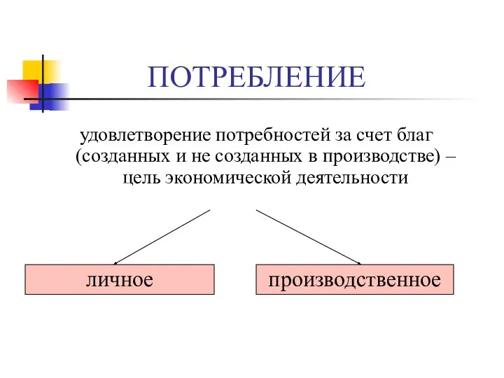 ПОТРЕБЛЕНИЕ удовлетворение потребностей за счет благ (созданных и не созданных в