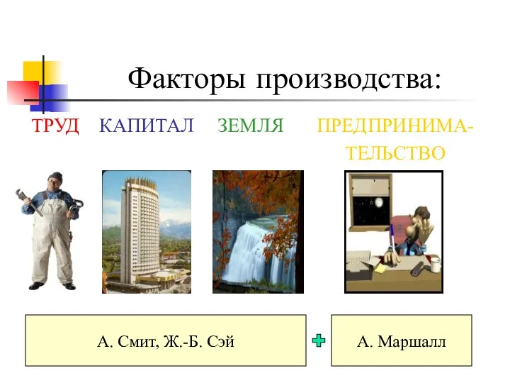 Факторы производства: ТРУД КАПИТАЛ ЗЕМЛЯ ПРЕДПРИНИМА- ТЕЛЬСТВО А. Смит, Ж.-Б. Сэй А. Маршалл