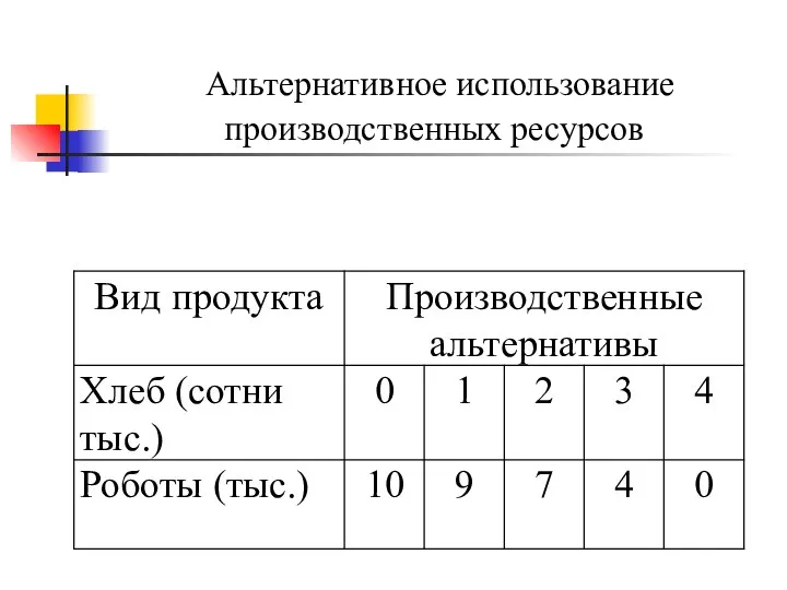 Альтернативное использование производственных ресурсов