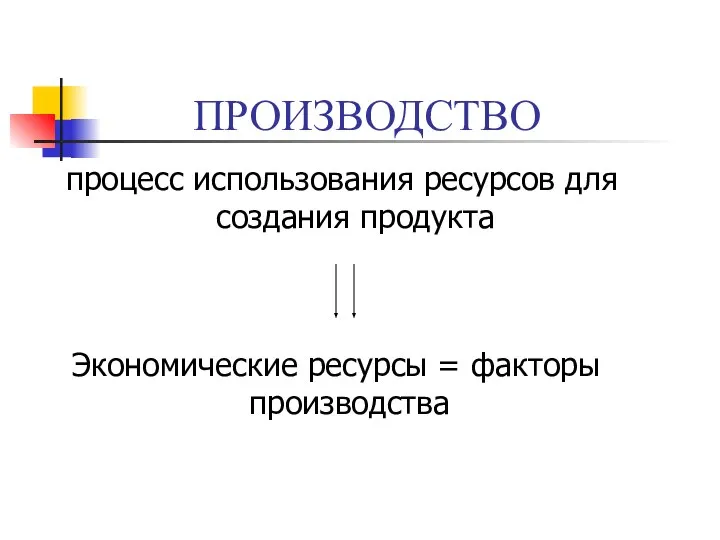 ПРОИЗВОДСТВО процесс использования ресурсов для создания продукта Экономические ресурсы = факторы производства