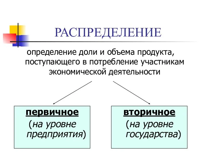 РАСПРЕДЕЛЕНИЕ определение доли и объема продукта, поступающего в потребление участникам экономической