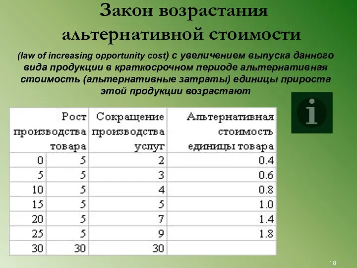 Закон возрастания альтернативной стоимости (law of increasing opportunity cost) с увеличением