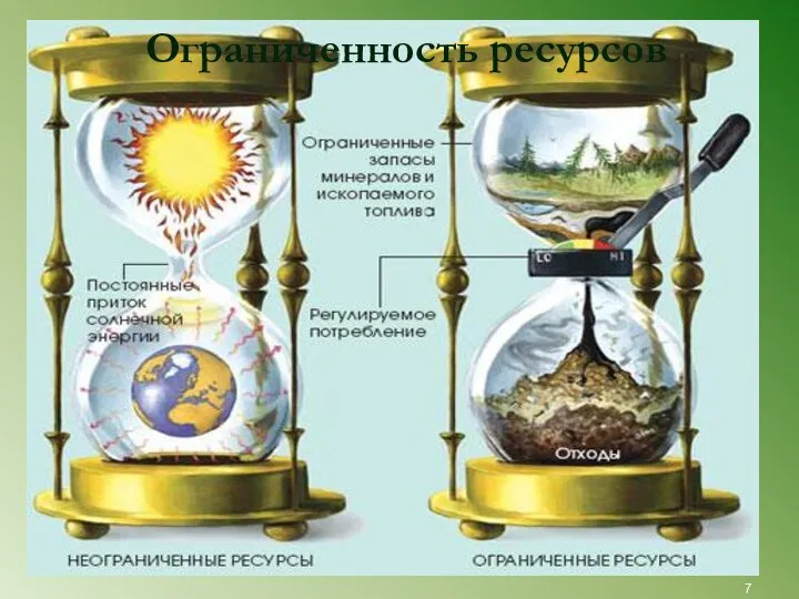 Ограниченность ресурсов