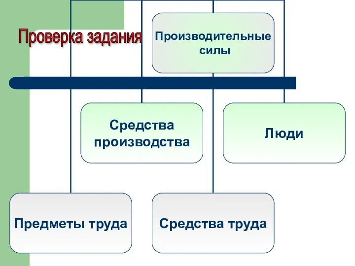 Проверка задания