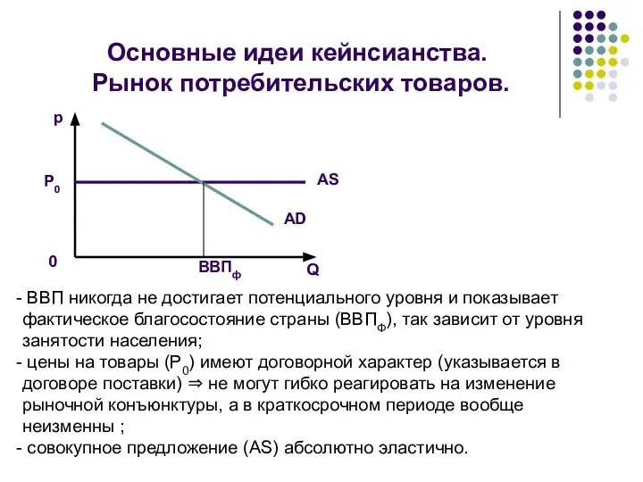 Основные идеи кейнсианства. Рынок потребительских товаров. p 0 P0 AS AD