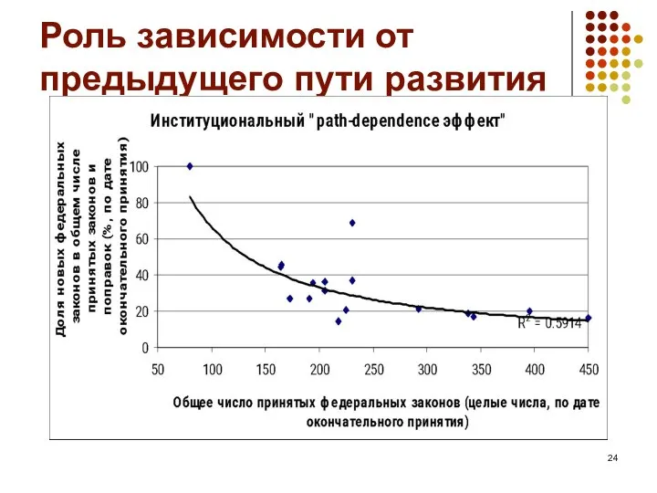 Роль зависимости от предыдущего пути развития