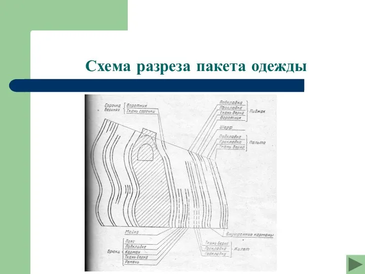 Схема разреза пакета одежды