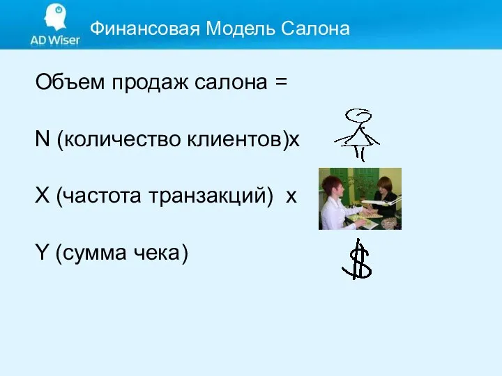 Финансовая Модель Салона Объем продаж салона = N (количество клиентов)х X