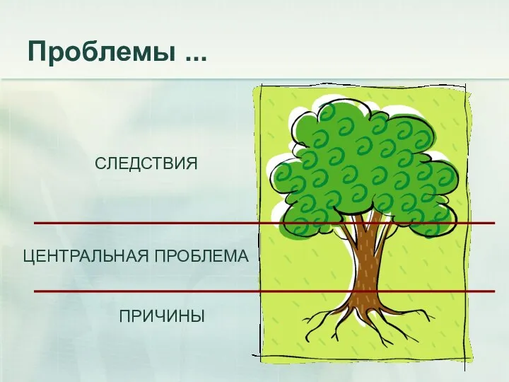 Проблемы ... ЦЕНТРАЛЬНАЯ ПРОБЛЕМА ПРИЧИНЫ СЛЕДСТВИЯ