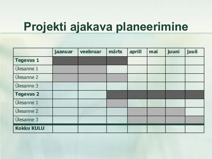 Projekti ajakava planeerimine