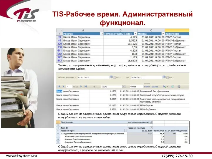 TIS-Рабочее время. Административный функционал. www.ti-systems.ru +7(495) 276-15-30 Отчет по затраченным временным