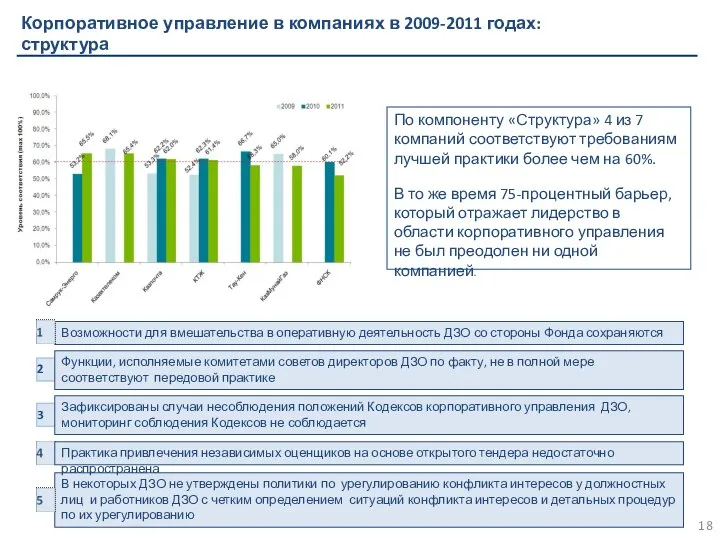 Корпоративное управление в компаниях в 2009-2011 годах: структура В некоторых ДЗО