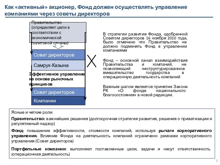 В стратегии развития Фонда, одобренной Советом директоров 16 ноября 2010 года,