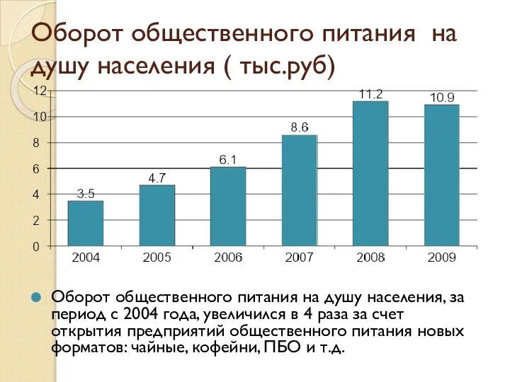 Оборот общественного питания на душу населения ( тыс.руб) Оборот общественного питания