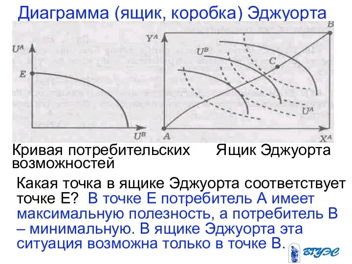 Диаграмма (ящик, коробка) Эджуорта Какая точка в ящике Эджуорта соответствует точке