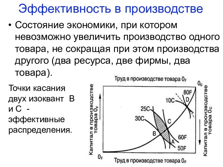 Эффективность в производстве Состояние экономики, при котором невозможно увеличить производство одного