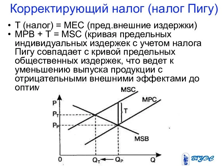 Корректирующий налог (налог Пигу) Т (налог) = МЕС (пред.внешние издержки) МРВ