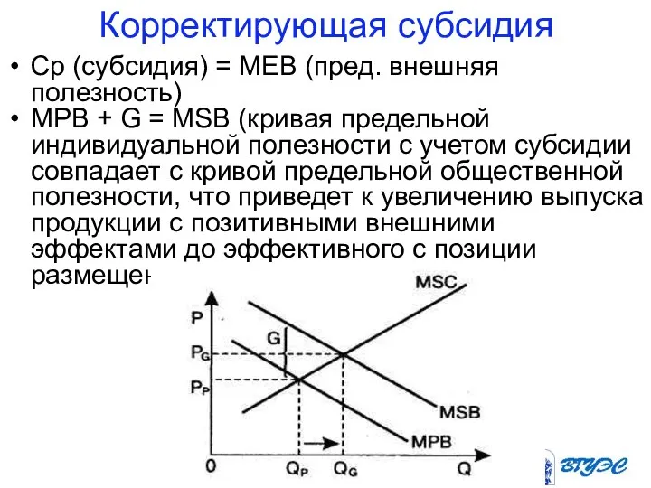 Корректирующая субсидия Ср (субсидия) = МЕВ (пред. внешняя полезность) МРВ +