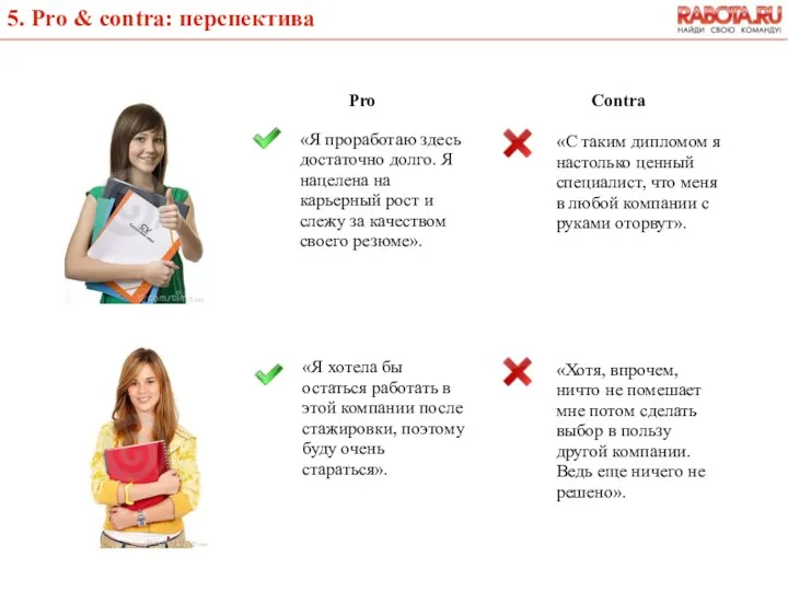 5. Pro & contra: перспектива «Я проработаю здесь достаточно долго. Я