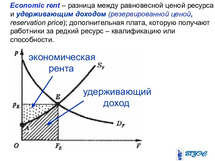 удерживающий доход экономическая рента Economic rent – разница между равновесной ценой