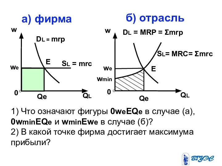 0 0 1) Что означают фигуры 0weEQe в случае (а), 0wminEQe