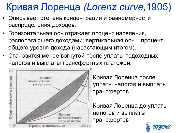 Кривая Лоренца (Lorenz curve,1905) Описывает степень концентрации и равномерности распределения доходов.