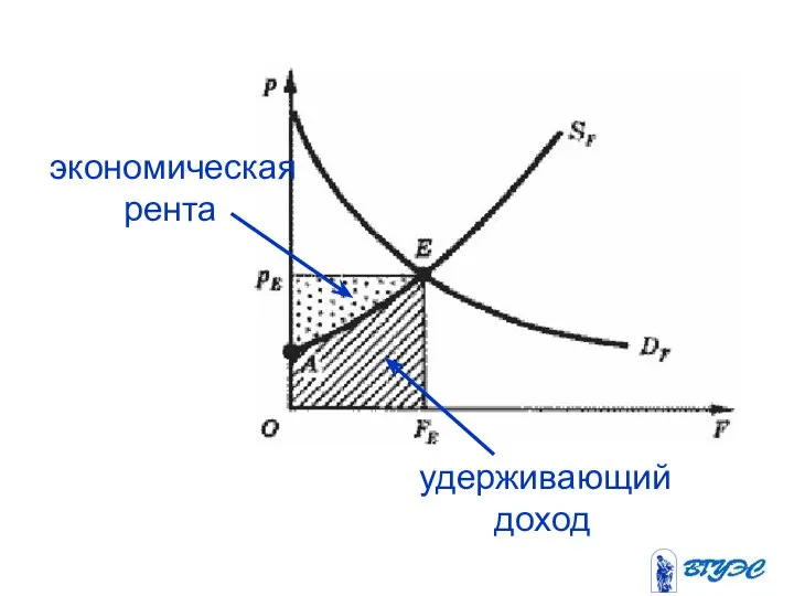 удерживающий доход экономическая рента