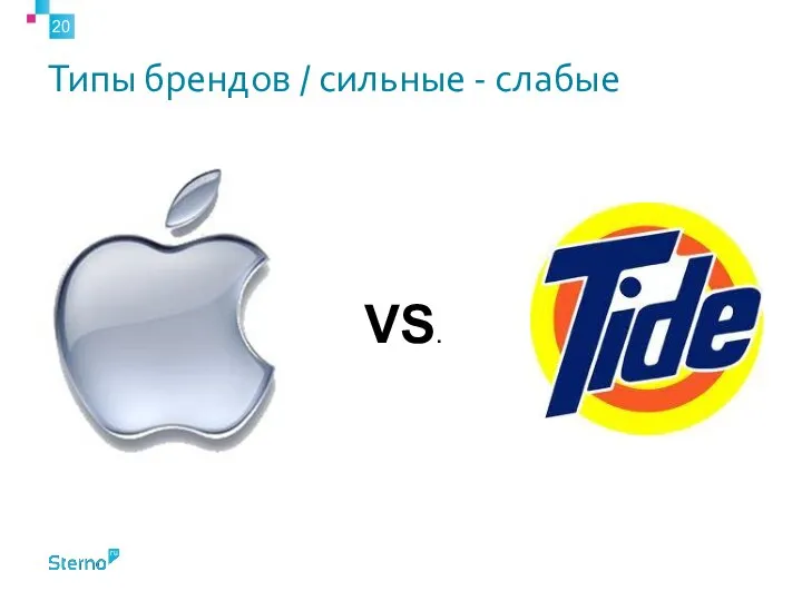 Типы брендов / сильные - слабые VS.