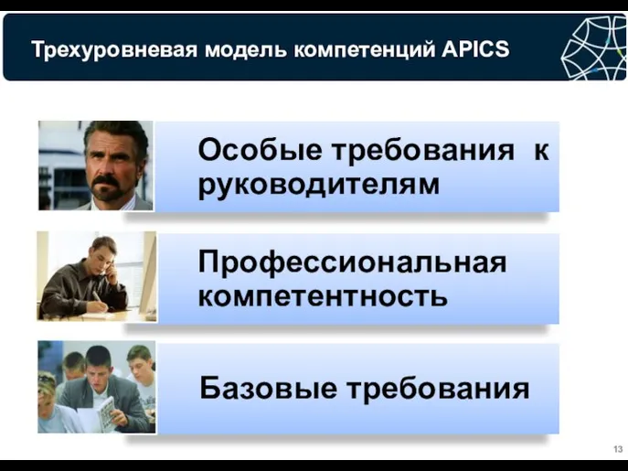 Трехуровневая модель компетенций APICS