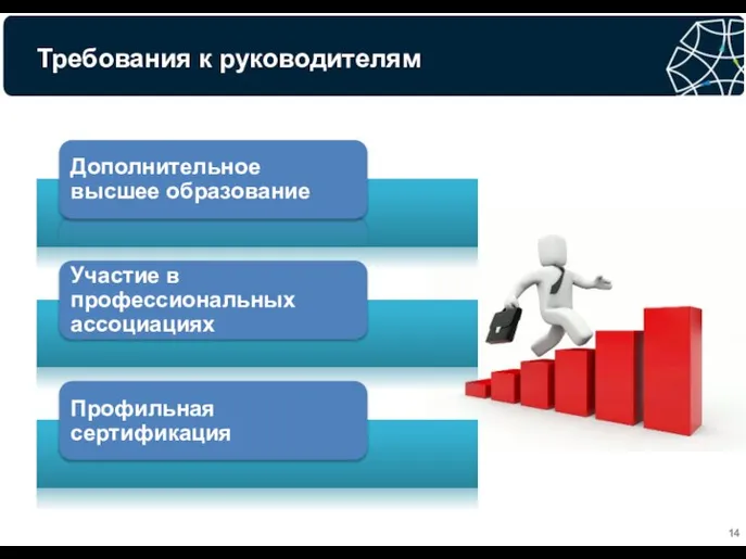 Требования к руководителям