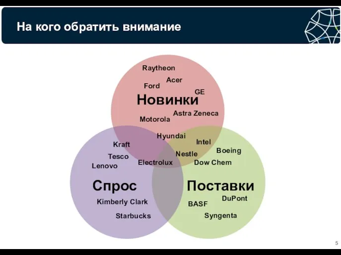 На кого обратить внимание Tesco Starbucks Kimberly Clark Electrolux Kraft Lenovo